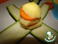 ������, ������������� ������� �����������