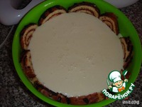 ����������� �������� �����������