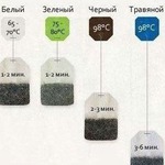 ��� ������� ����� ���������� ���