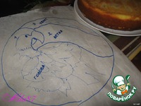 ���� "������� ��������" �����������