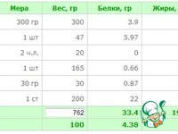 ��������� ����� �����������