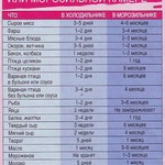 ������� ����� ������� � ������������ ��������