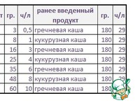 ���� �� ���������� ��� ��������� �����������