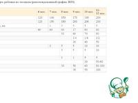 ���� �� ���������� ��� ��������� �����������