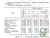 ���� "���������" �� ����� �����������