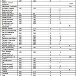 ������� ��� � �����