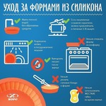 ���� �� ������������ �������