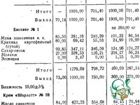 ���� ������� �� ����� �����������