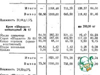 ���� ������� �� ����� �����������