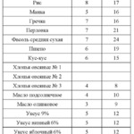 ��������� ������ � �����