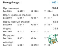 ����� � ����� � ������� �����������